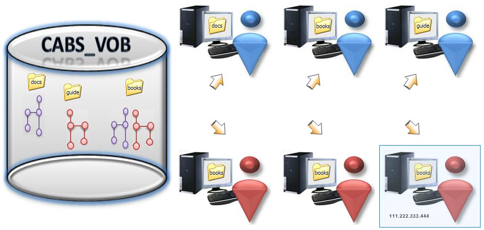 ClearReplica can be your DevOPs deployment engine
